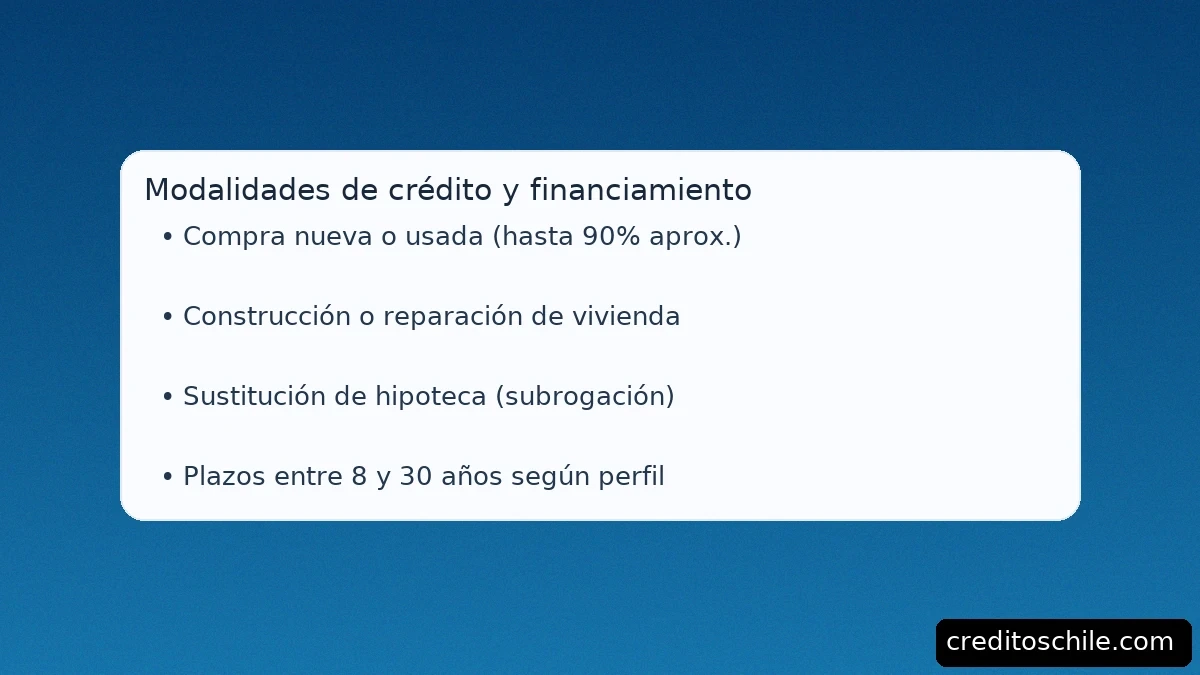 Modalidades de crédito hipotecario en BancoEstado: compra nueva/usada (hasta ~90%), construcción o reparación y subrogación; plazos 8–30 años – creditoschile.com