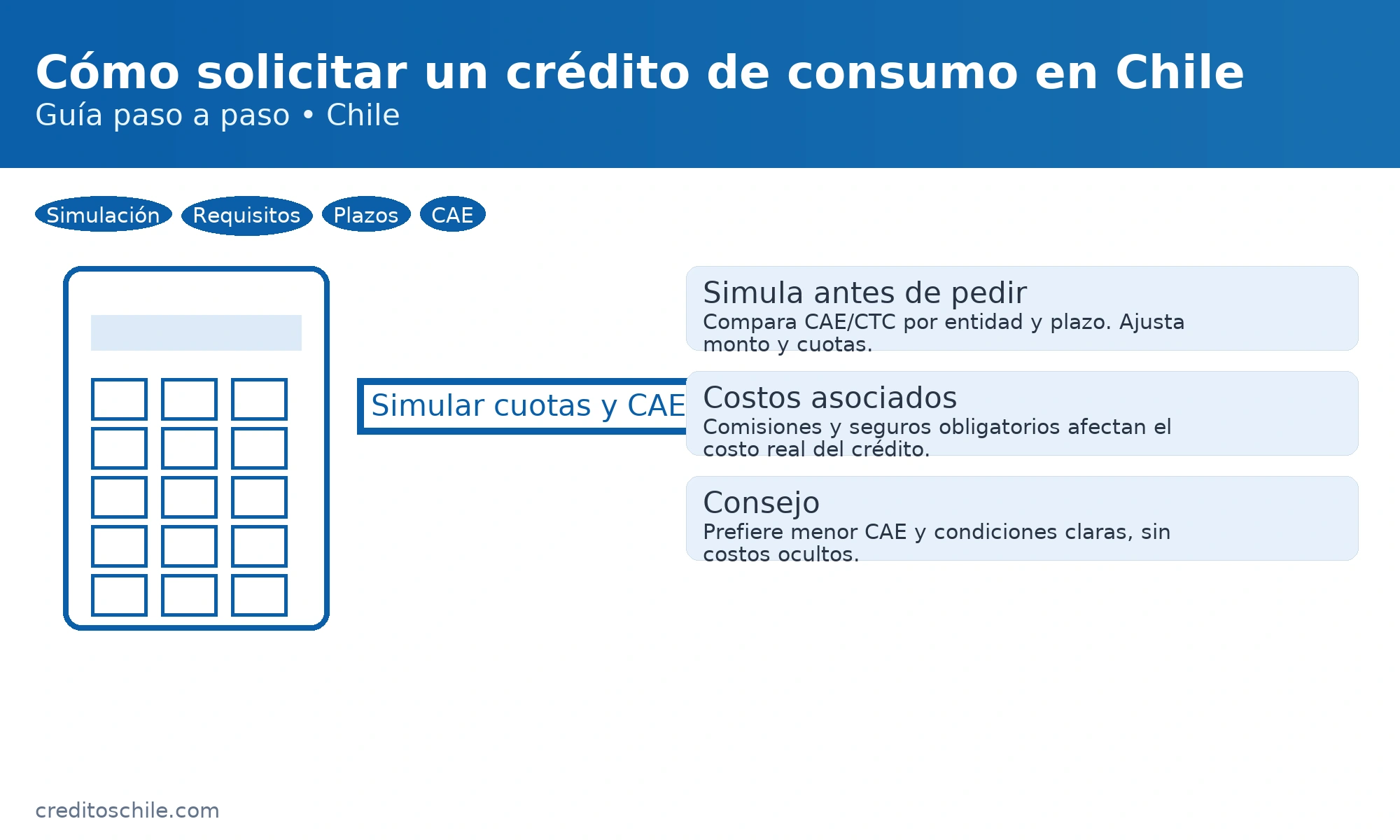Solicitar crédito de consumo: simular cuotas, comparar CAE/CTC y revisar costos asociados antes de firmar — creditoschile.com
