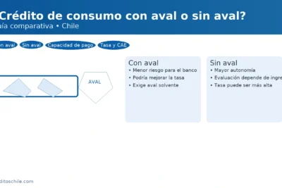 Crédito de consumo con aval o sin aval en Chile: diferencias clave, requisitos y tasa referencial — creditoschile.com