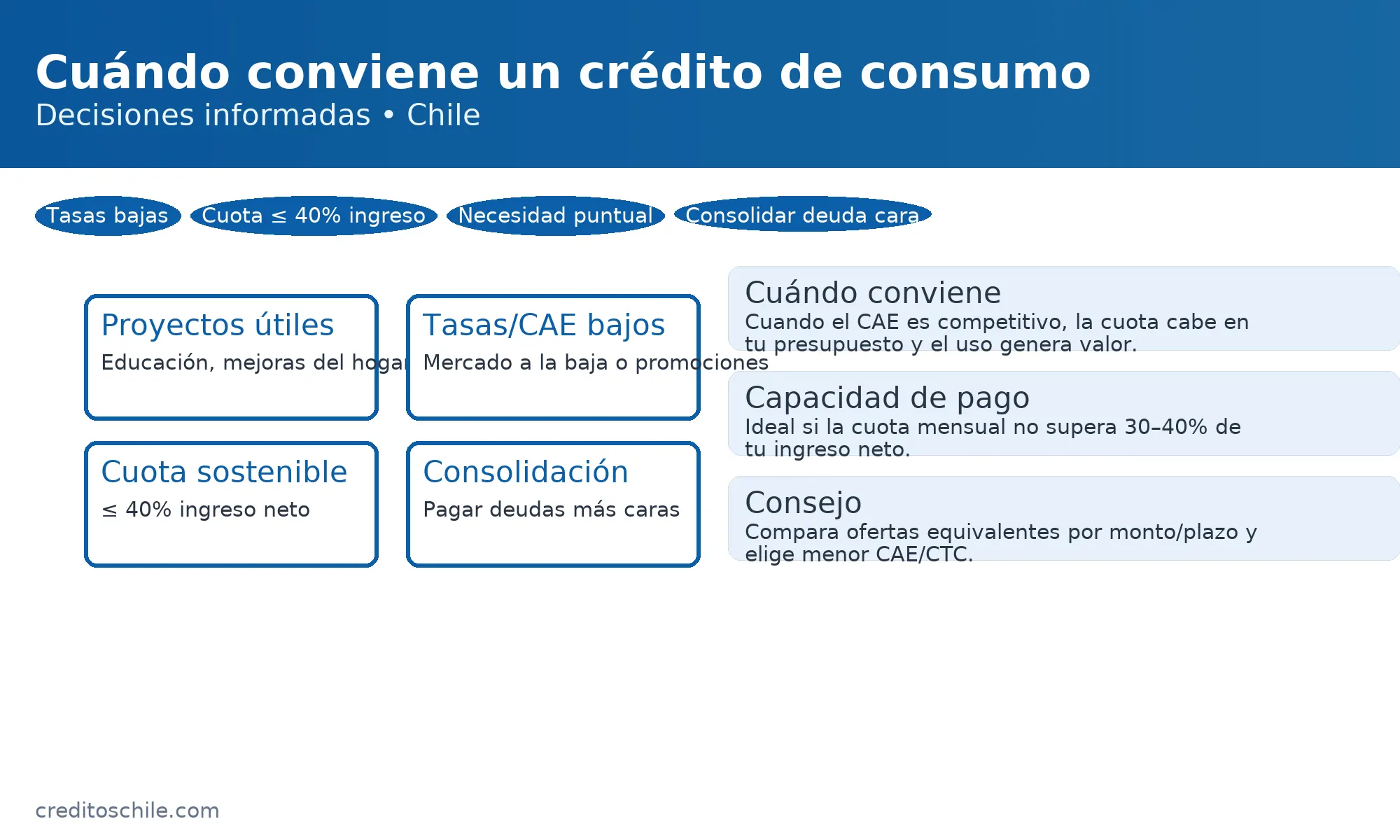 Cuándo conviene un crédito de consumo - Créditos Chile
