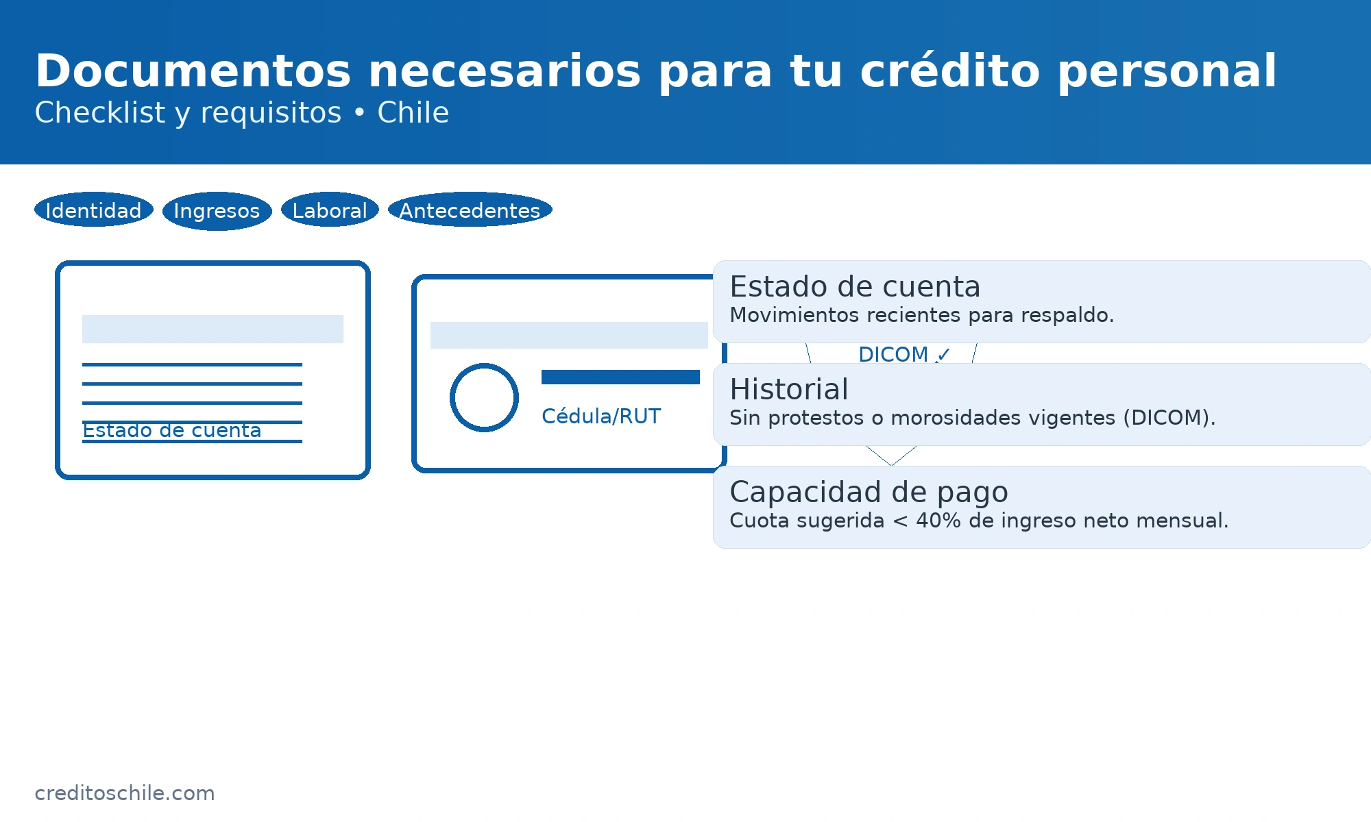 Requisitos de crédito personal: estado de cuenta bancario, identificación vigente y antecedentes comerciales sin morosidad (DICOM) — creditoschile.com