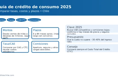 Guía de crédito de consumo 2025 en Chile: montos, plazos, CAE/CTC y comisiones clave para comparar — creditoschile.com