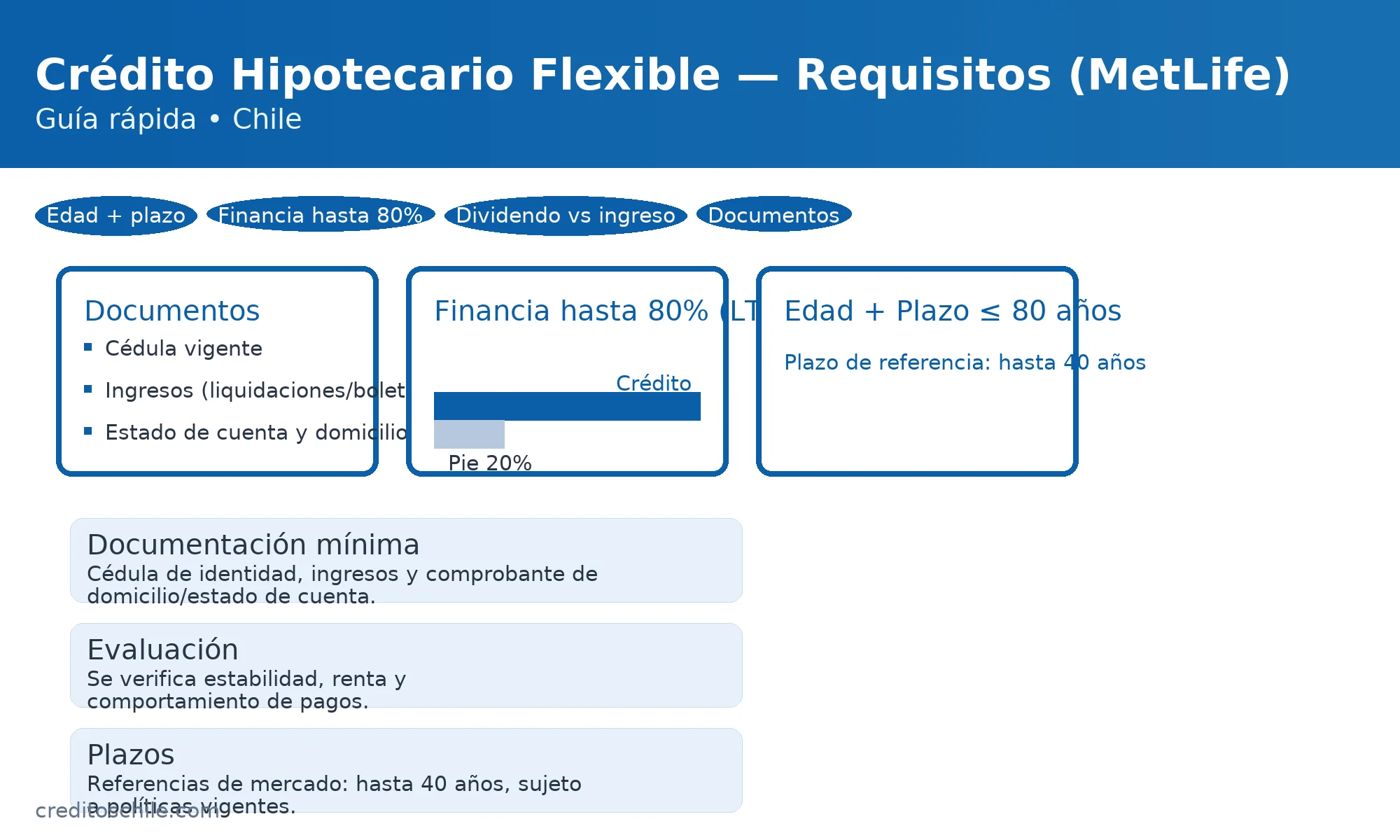 Documentación para postular al Hipotecario Flexible de MetLife: cédula vigente, comprobantes de ingresos y domicilio; evaluación de renta y estabilidad — creditoschile.com