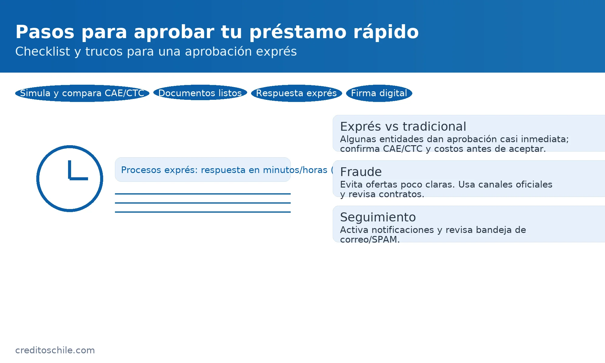 Préstamo rápido con respuesta exprés: comparación de CAE/CTC, verificación en canales oficiales y seguimiento en minutos/horas — creditoschile.com