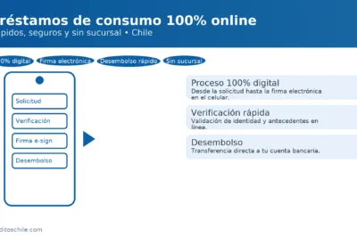 Préstamos de consumo 100% online en Chile: solicitud desde el celular con verificación, firma electrónica y desembolso — creditoschile.com