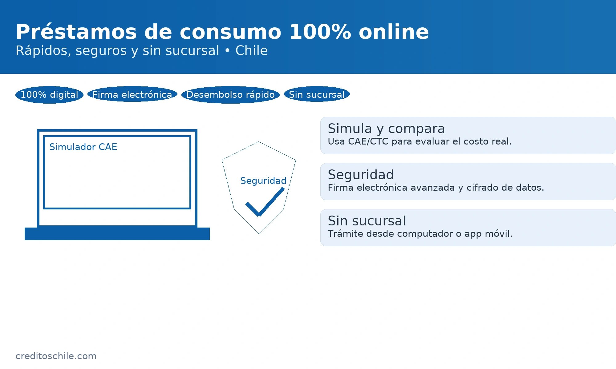 Créditos de consumo totalmente digitales: simulador de CAE/CTC, seguridad y firma electrónica sin ir a sucursal — creditoschile.com