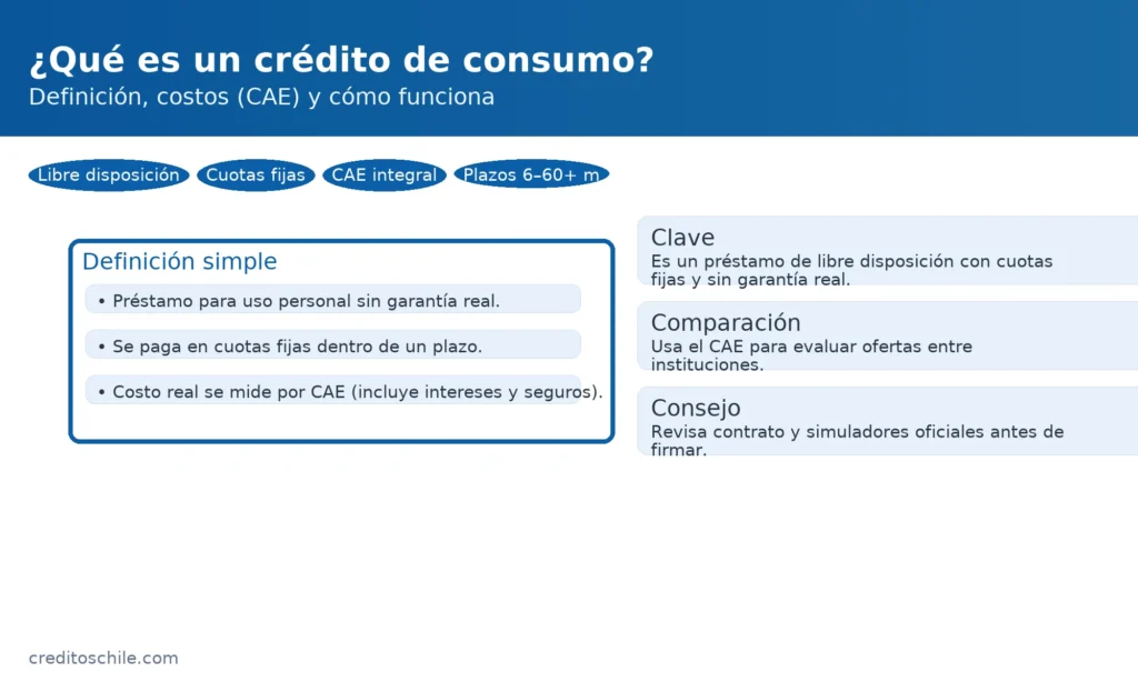 ¿Qué es un crédito de consumo? Definición clara: libre disposición, cuotas fijas y costo real medido por CAE — creditoschile.com