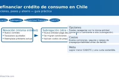 Refinanciar crédito de consumo en Chile: diferencia entre novación (misma entidad) y subrogación (otra entidad) con puntos clave — creditoschile.com