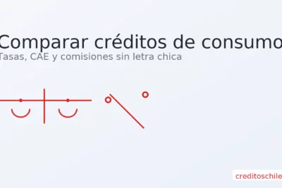 Comparar créditos de consumo: tasas, CAE y comisiones