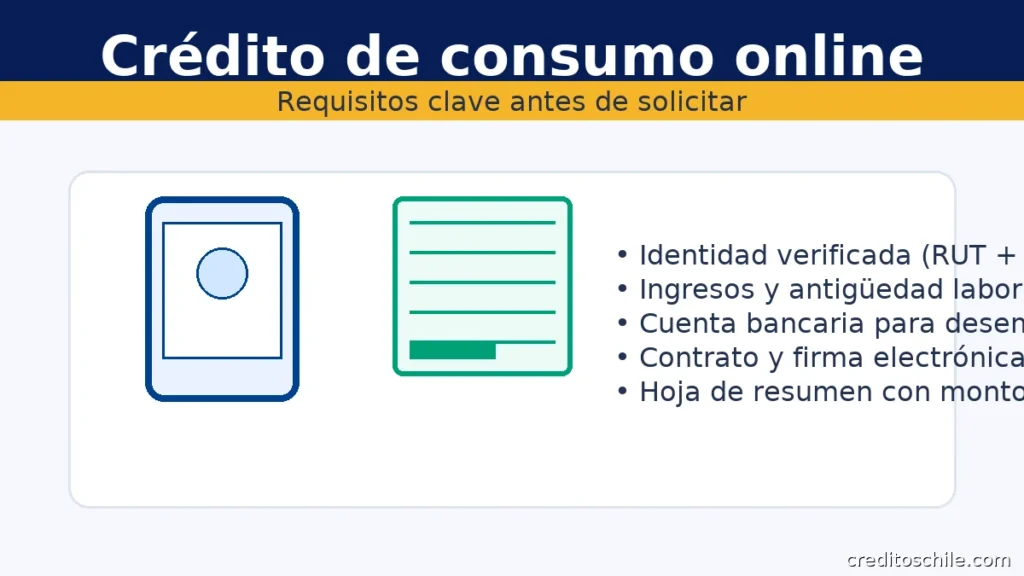 Crédito de consumo online: requisitos clave, verificación de identidad, contrato digital y hoja de resumen