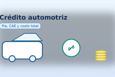 Banner de crédito automotriz con auto, símbolo de porcentaje y monedas; destaca pie inicial, CAE y costo total del crédito