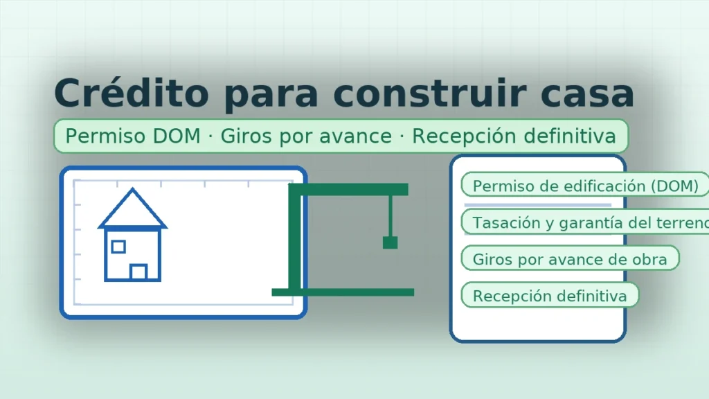Crédito para construir casa con permiso DOM, giros por avance y recepción definitiva