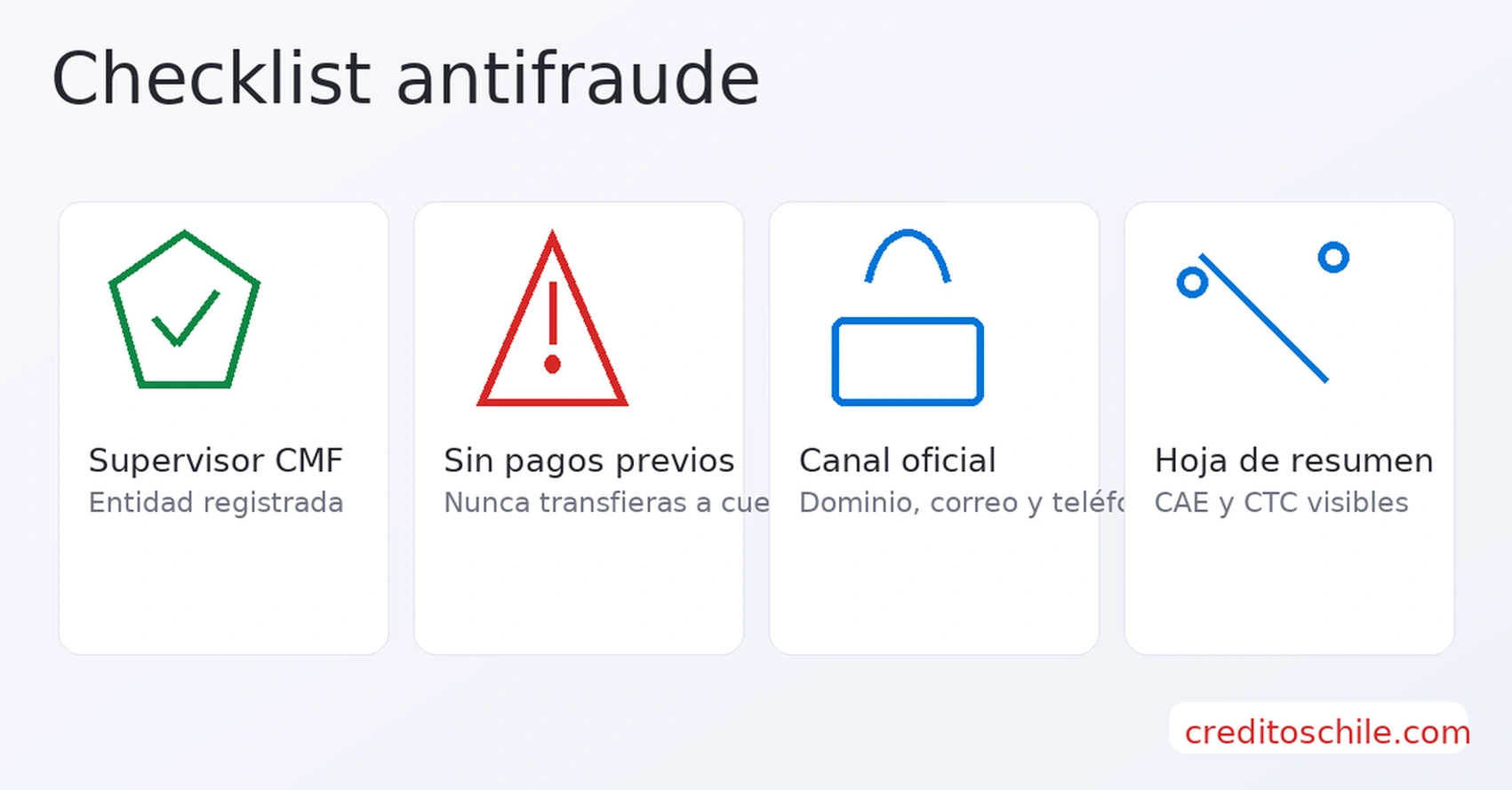 hecklist antifraude: supervisor CMF, sin pagos previos, canal oficial y hoja de resumen CAE/CTC