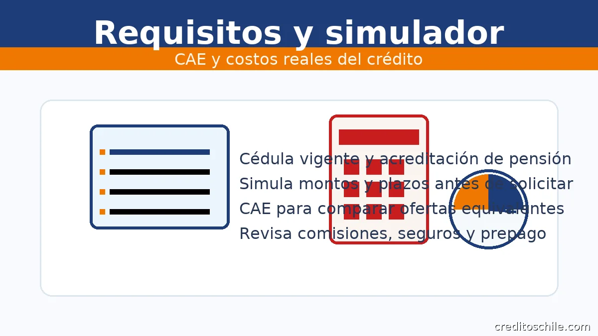 Requisitos y simulador del crédito BancoEstado: CAE, plazos y costos reales para pensionados