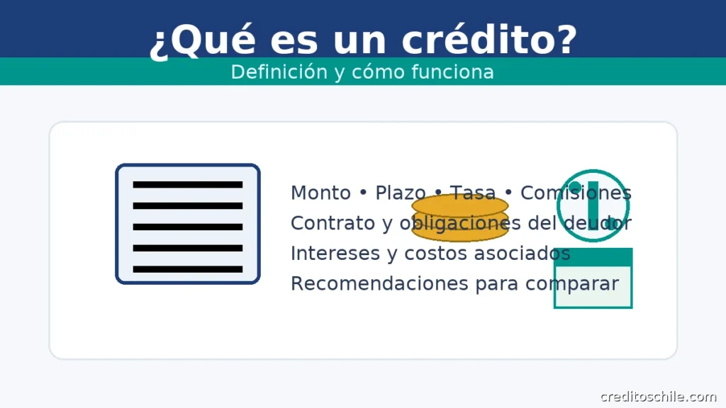 ¿Qué es un crédito? Definición, contrato, monto, plazo y tasa de interés