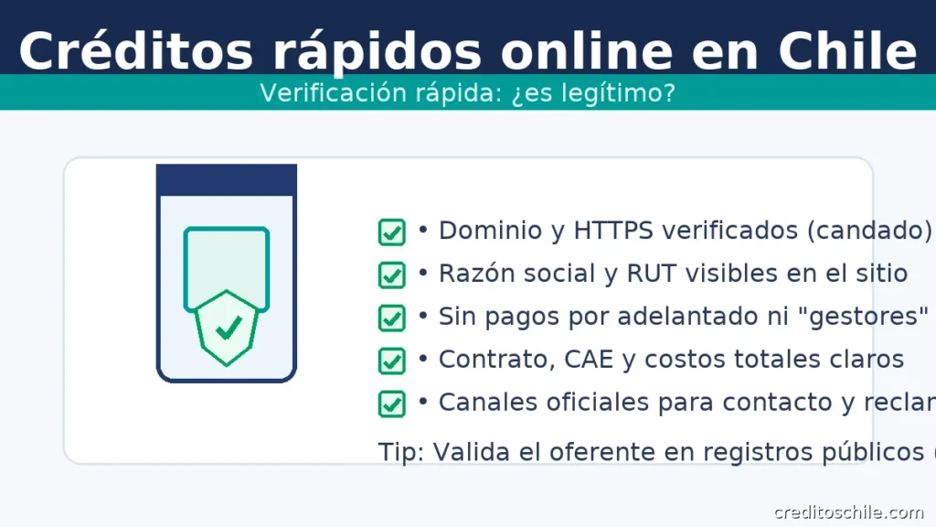 Créditos rápidos online: verificación rápida con checklist de seguridad (HTTPS, RUT, sin adelantos, contrato y CAE)
