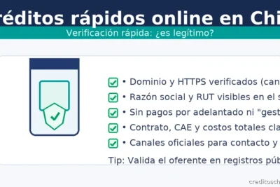 Créditos rápidos online: verificación rápida con checklist de seguridad (HTTPS, RUT, sin adelantos, contrato y CAE)