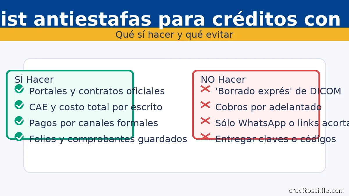 Checklist antiestafas para créditos con DICOM: usar portales oficiales y contratos, evitar borrado exprés y cobros por adelantado