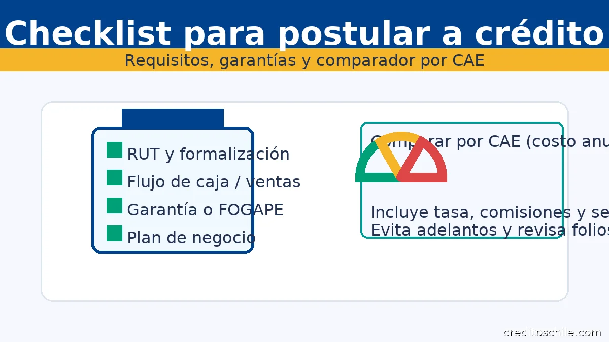 Checklist para crédito emprendedor: formalización, flujo de caja, garantías o FOGAPE y comparación por CAE