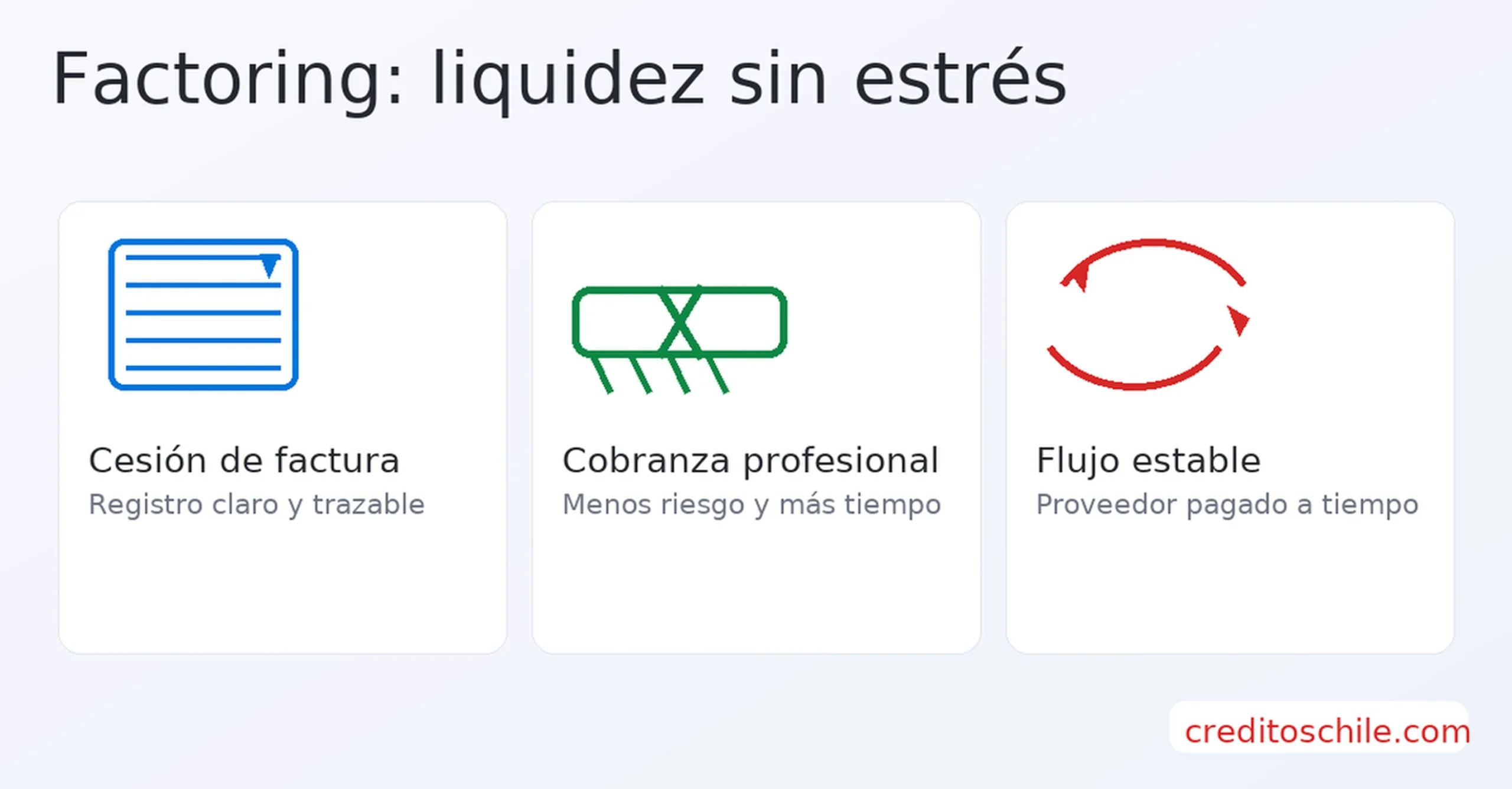 Factoring para liquidez: cesión de factura, cobranza profesional y flujo estable