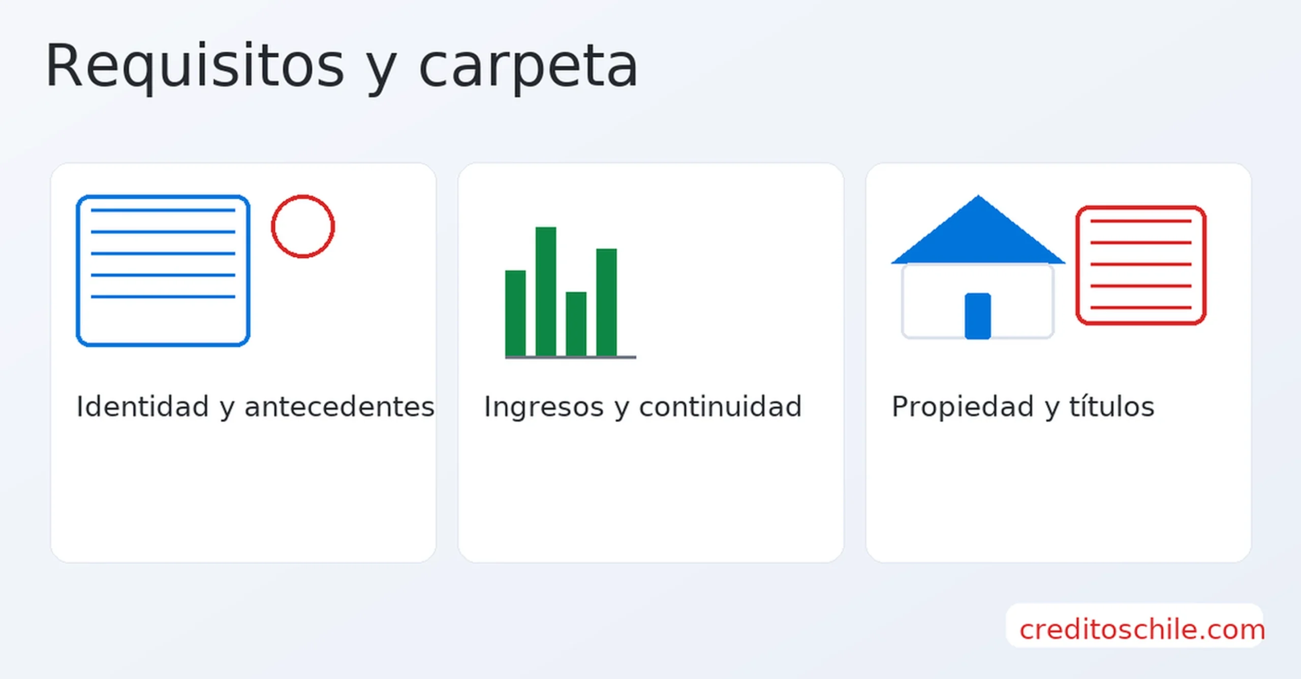 Requisitos para crédito hipotecario: identidad, ingresos y propiedad