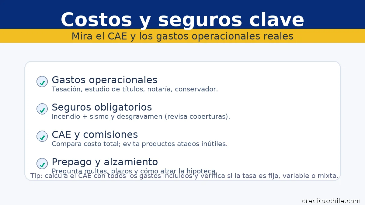 Costos y seguros de un crédito con garantía hipotecaria: gastos operacionales, seguros, CAE, comisiones y prepago.