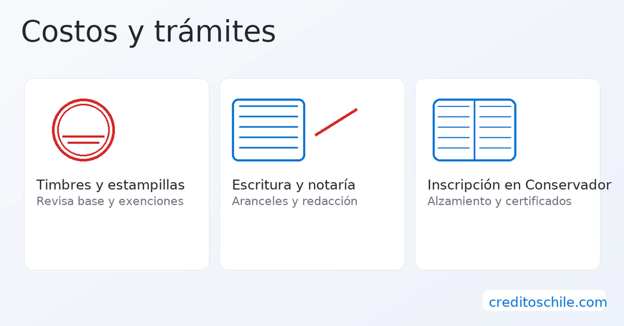 Costos de un crédito con garantía hipotecaria: timbres, notaría e inscripción en Conservador