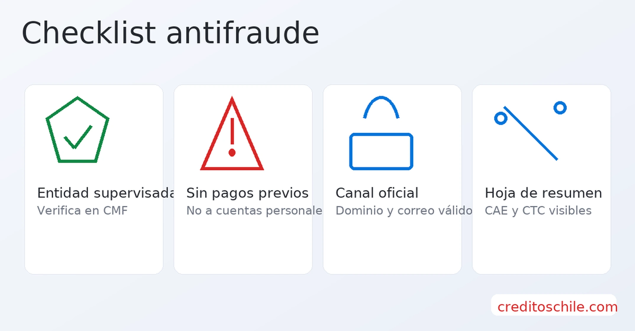 Checklist antifraude para créditos rápidos: entidad supervisada, canal oficial y hoja de resumen