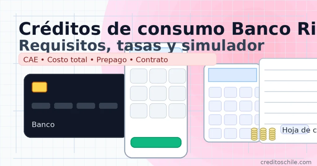Créditos de consumo Banco Ripley: requisitos, tasas y simulador