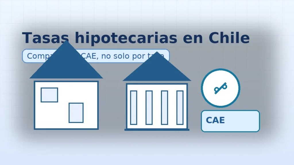 Banner sobre tasas hipotecarias en Chile con íconos de casa, banco y símbolo de porcentaje, destacando que la comparación debe ser por CAE