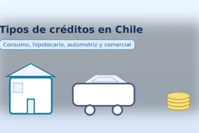Banner ilustrativo con casa, auto y monedas apiladas; representa los principales tipos de créditos en Chile: consumo, hipotecario, automotriz y comercial.