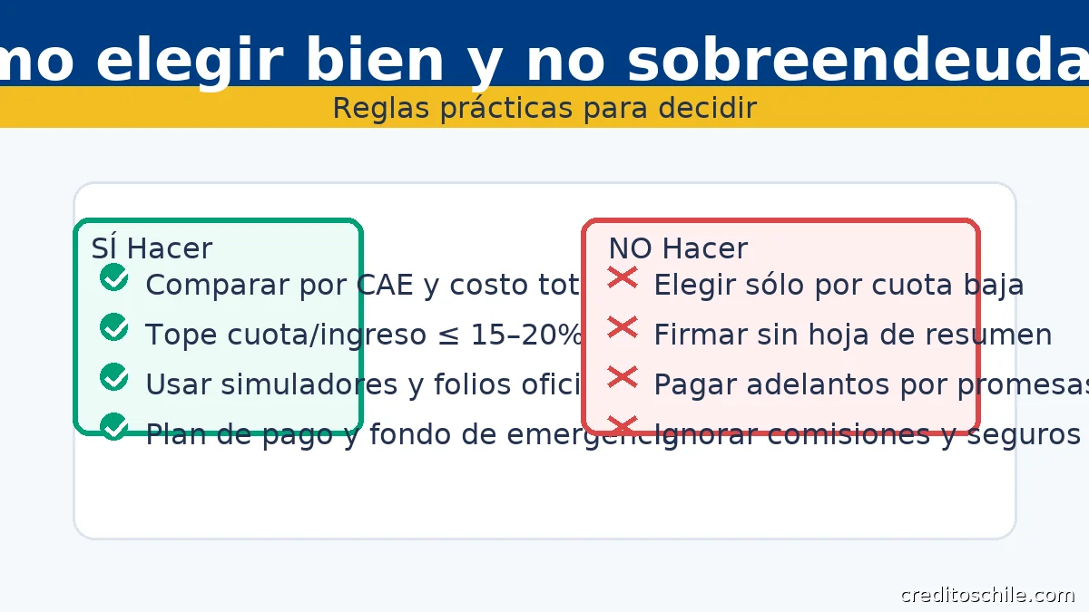 Cómo elegir un crédito universitario sin sobreendeudarse: comparar por CAE, tope de cuota y evitar adelantos