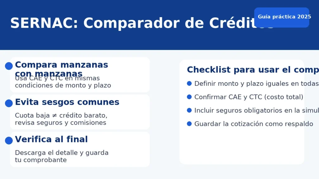 Portada comparador de créditos del SERNAC con checklist de CAE y CTC